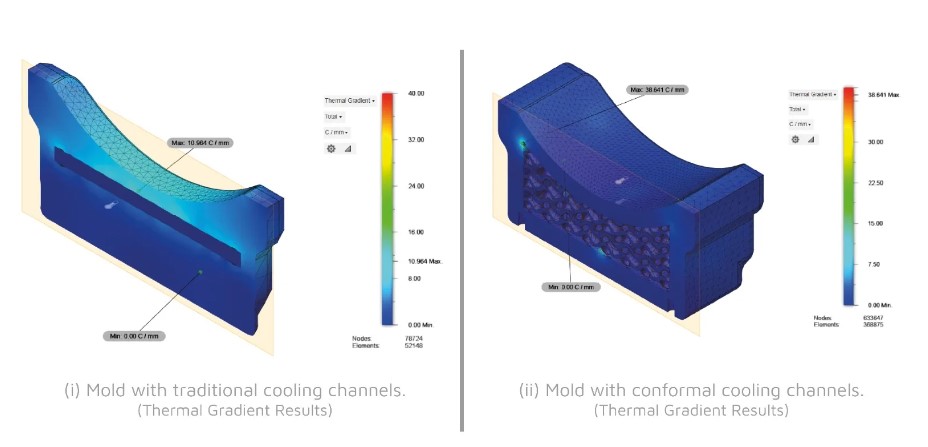 Mold with Conformal Channel Thermal Gradient Results